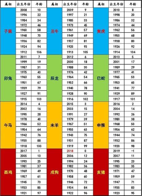 83年是什麼年|【對照表】西元/民國年/生肖/應屆畢業對照表